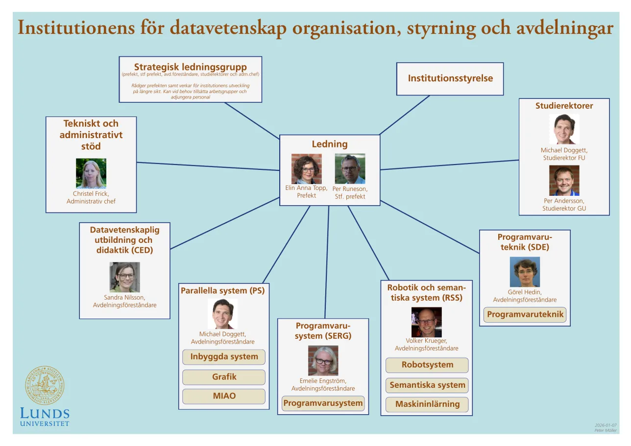 Organisationsschema. Se beskrivande text under organisationsschemat.